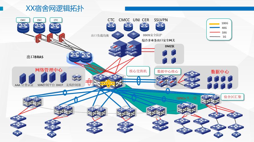 智慧校園系統集成總體架構設計方案