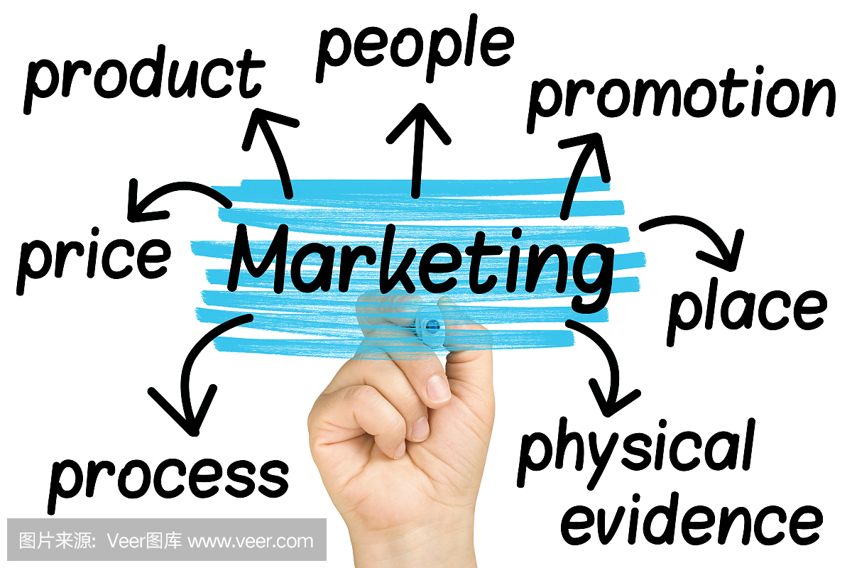 手高亮營銷7p字標簽云在透明玻璃白板隔離