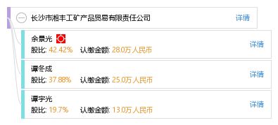 長沙市湘豐工礦產(chǎn)品貿易有限責任公司