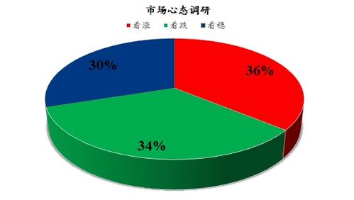 mysteel解讀 下周雞蛋市場心態(tài)調研
