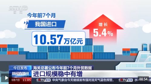 出口產(chǎn)品提質(zhì)向新 化妝品與液晶電視，誰是外貿(mào)尖子生？